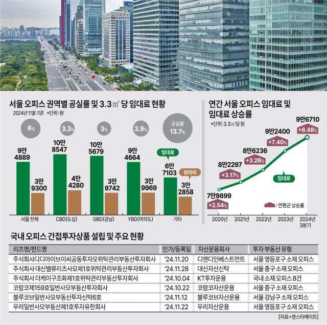 그래픽아주경제 그래픽팀