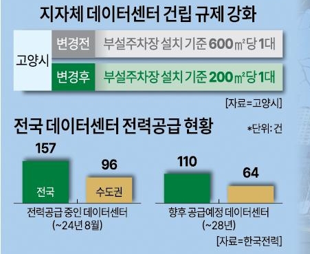 그래픽아주경제 그래픽팀