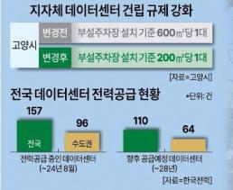 [이마 정치9단] 盧에서 尹까지...YS 제외 보수 대통령 전원 구속