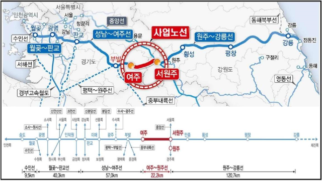 여주역-서원주역 복선전철 노선도 사진원주시