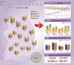 [개장시황] 코스피, 0.47% 상승 출발…개인 매수에 2450선 강보합세