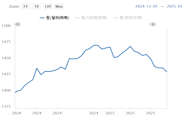 표한국은행 스냅샷