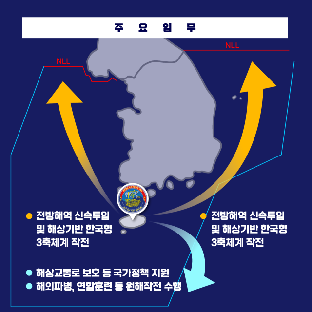 그래픽해군