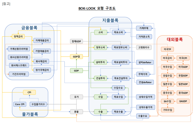 표한국은행