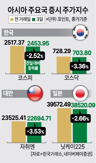 그래픽김효곤 기자