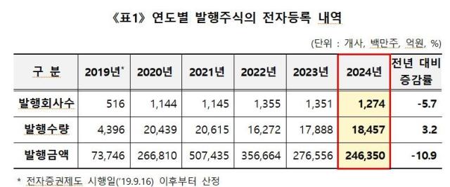 사진한국예탁결제원