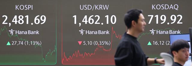 4일 오후 서울 중구 하나은행 딜링룸 스크린에 코스피 원·달러 환율 코스닥 지수가 표시돼 있다 사진연합뉴스