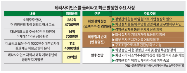 그래픽아주경제