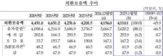 표한국은행