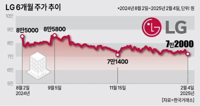 자료한국거래소