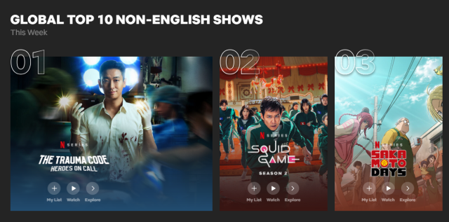 South Korean medical drama becomes most-watched non-English series on Netflix