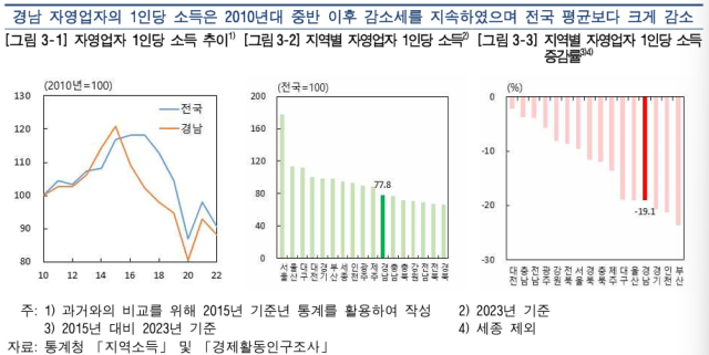 표한국은행