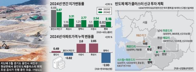 그래픽아주경제