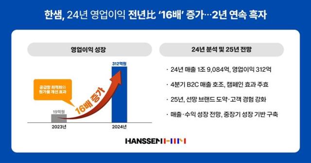 한샘 2024 영업이익 실적 표 사진한샘