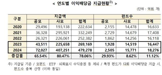 사진한국예탁결제원