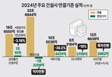 그래픽아주경제