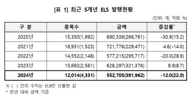 사진한국예탁결제원