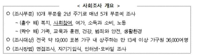 사진정태호 민주당 의원실