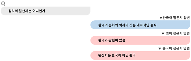 사진국가정보원