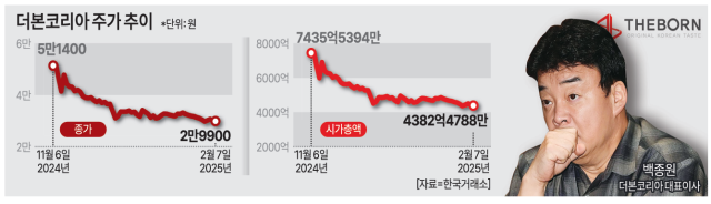 그래픽아주경제