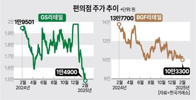 그래픽아주경제