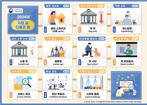 2024년 가장 잘 다듬은 말 1위10위 단어 사진문체부