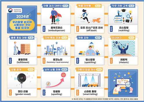 2024년 우리말로 바꾸어 사용하는 것이 좋을 외국어 110위 단어 사진문체부