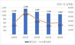 캔들라이트X반 고흐 더 이머시브…미디어아트와 클래식의 만남