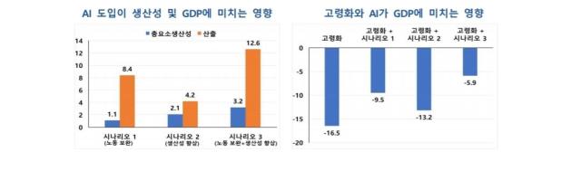 표한국은행