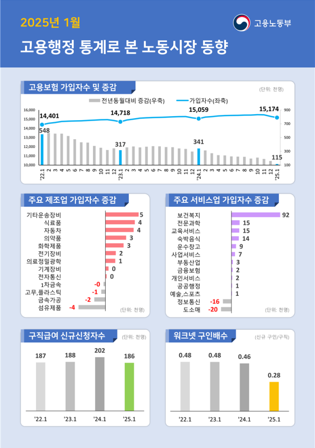 사진고용노동부