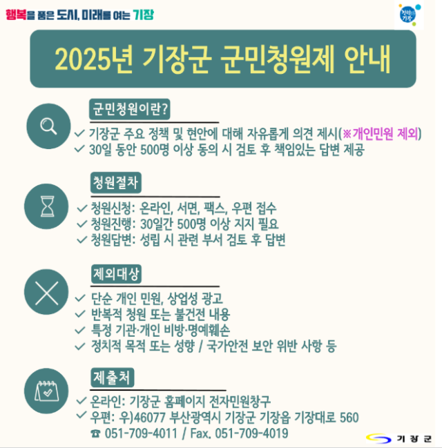 군민청원제는 지역사회 중요한 사안에 대해 군민들이 직접 목소리를 낼 수 있는 소통창구로서 민선8기 주요 공약사항으로 추진되고 있다사진기장군