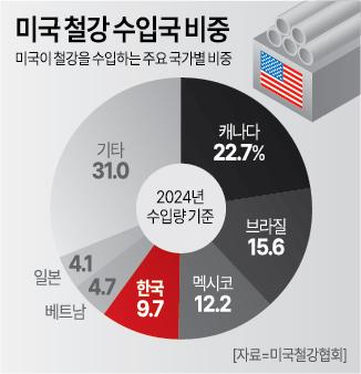 사진아주경제DB