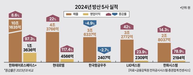 사진아주경제DB