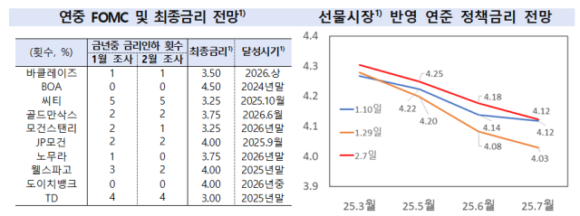 표한국은행 뉴욕사무소