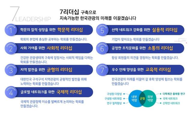 사진한국관광학회