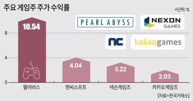 자료한국거래소