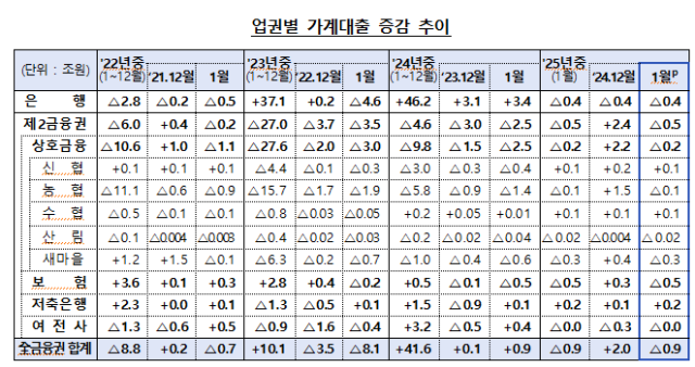 사진금융당국