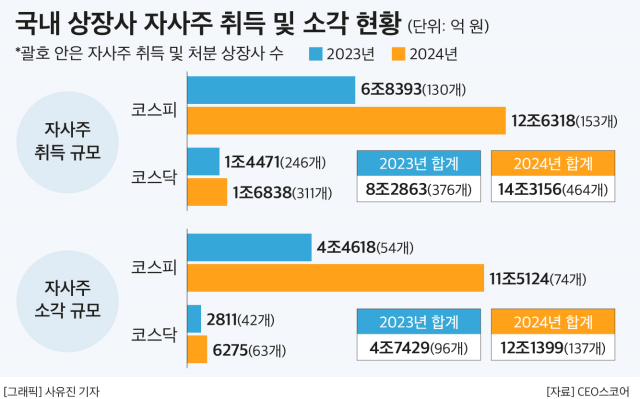 사진CEO스코어