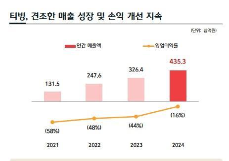 사진CJ ENM 실적발표 IR