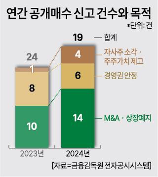 자료금융감독원 전자공시시스템