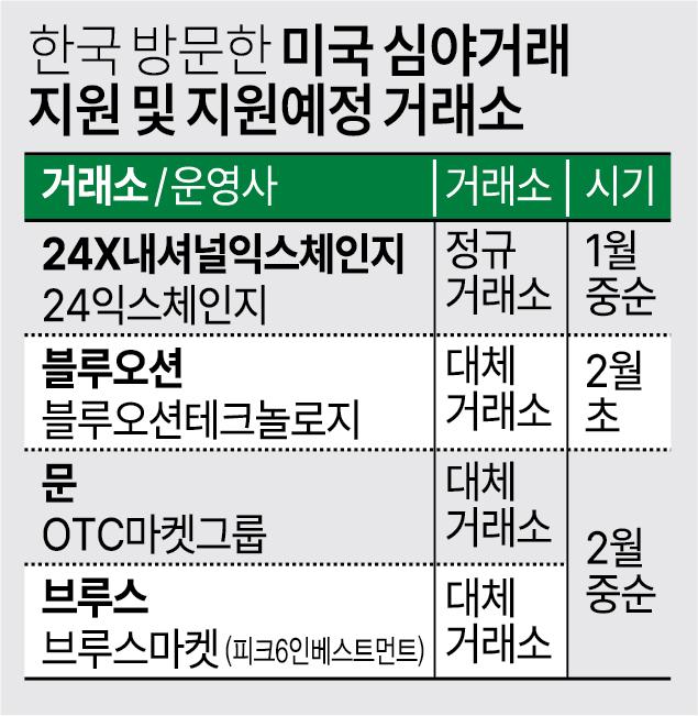 그래픽아주경제