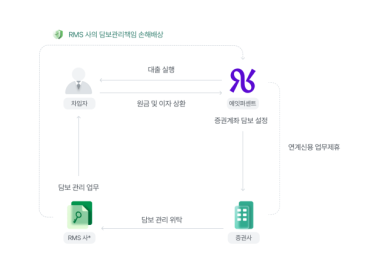 [안선영의 아주-머니] 2%대 예적금 금리가 아쉽다면…9%대 이 상품에 주목