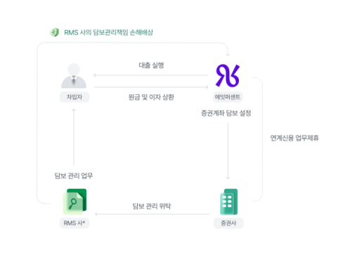 [안선영의 아주-머니] 2%대 예적금 금리가 아쉽다면…9%대 이 상품에 주목