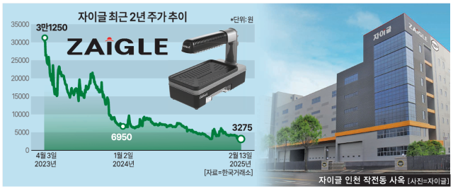 자료한국거래소