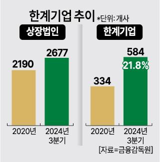 그래픽아주경제