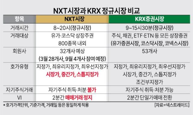 자료넥스트레이드