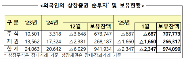 자료금융감독원