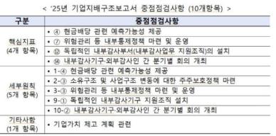 거래소, 기업지배구조보고서에서 밸류업 공시 등 집중 점검