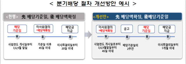 그래픽금융감독원