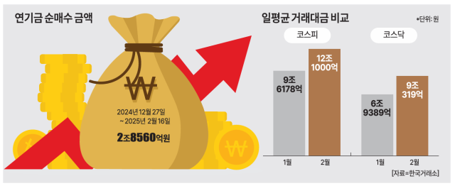 자료한국거래소